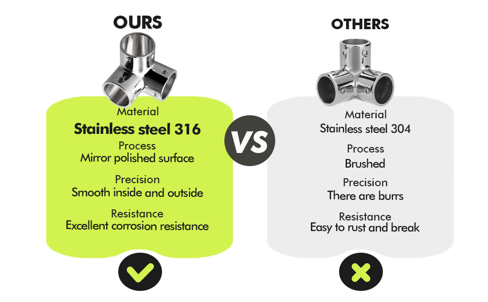 90 Degree 3 Way Tube Pipe Connector